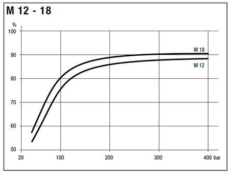 Silnik hydrauliczny tłoczkowy Hydro Leduc (objętość robocza: 18 cm³, maksymalna prędkość ciągła: 8000 min-1 /obr/min) 01538888