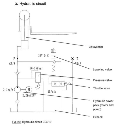 SWARK Wózek paletowy elektryczny GermanTech (udźwig: 1000 kg, długość wideł: 1150 mm, wysokość podnoszenia: 1600 mm) 99746696