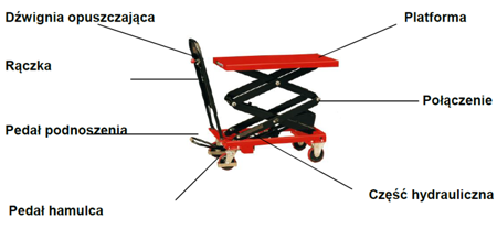LIFERAIDA Wózek platformowy nożycowy (udźwig: 500 kg, wymiary platformy: 1010x520 mm, wysokość podnoszenia min/max: 440-1575 mm) 0301626